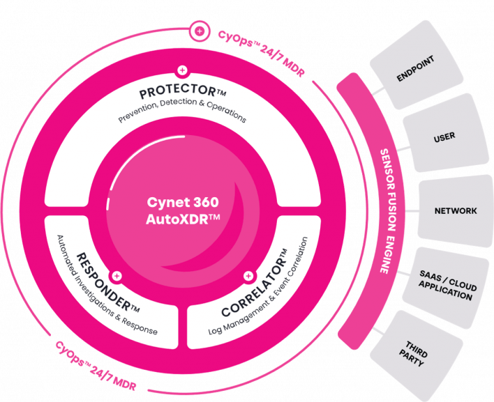 Cynet Grafik 708x577