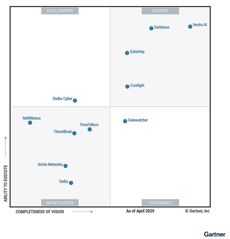 Vectra Magic Quadrant for Network Detection and Response