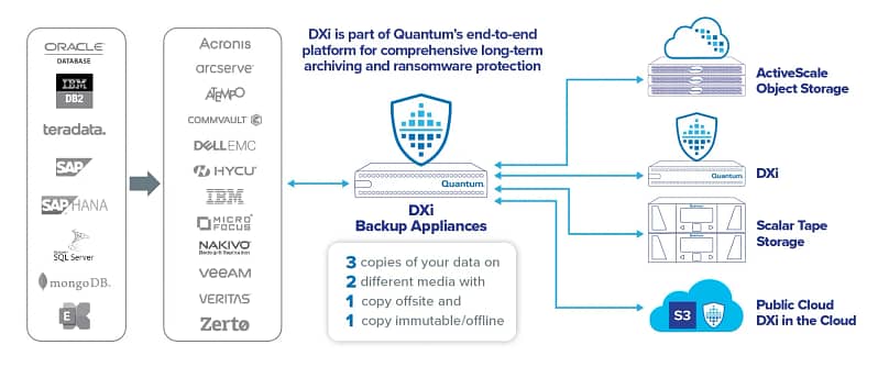 dxi backup diagram updated min