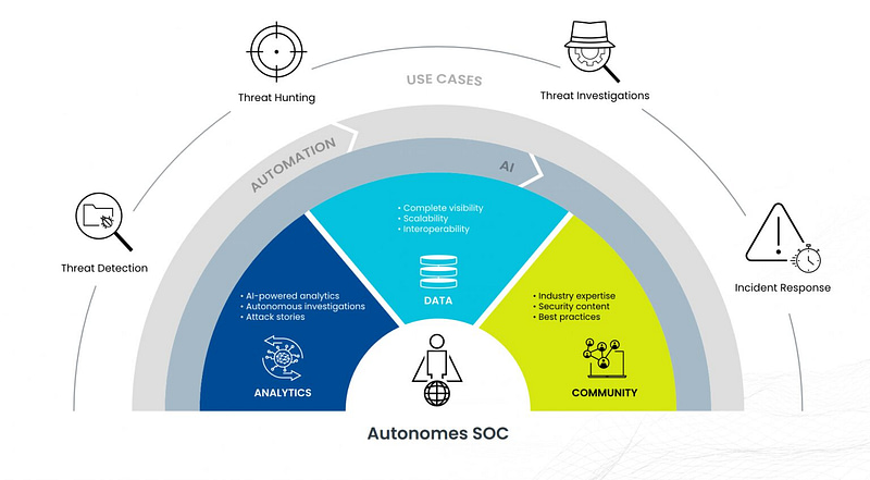 DEVO SOC Services 1536x846