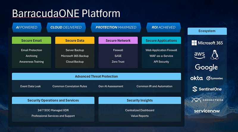 BarracudaONE Platform