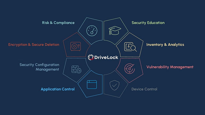 DriveLock Zero Trust Platform