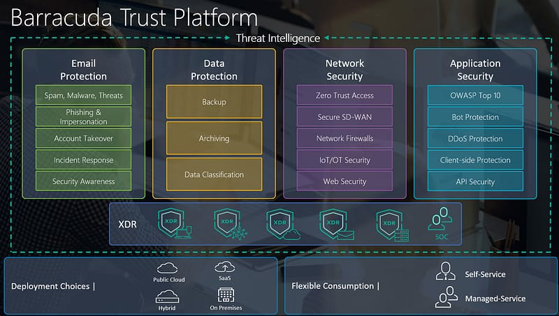 Barracuda Trust Platform